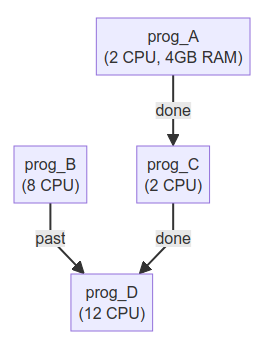 workflow flowchart